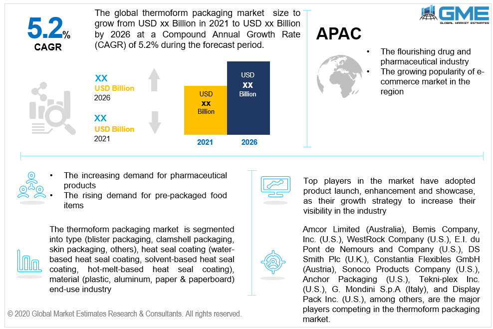 global thermoform packaging market